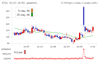 ウインテストチャート