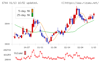 能美防災チャート