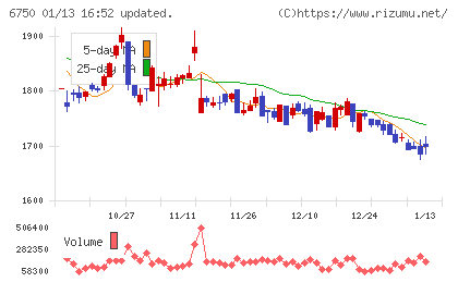 エレコムチャート