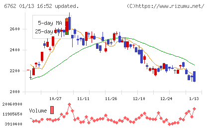 ＴＤＫチャート
