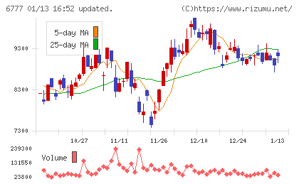 ｓａｎｔｅｃ　Ｈｏｌｄｉｎｇｓチャート