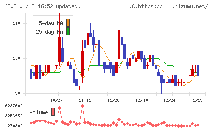 ティアックチャート