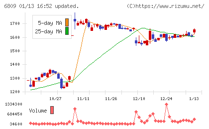 ＴＯＡチャート