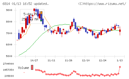 古野電気チャート