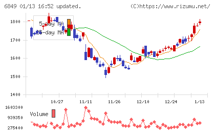 日本光電チャート
