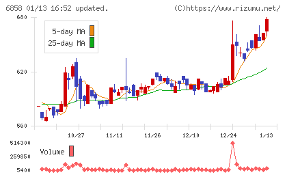 小野測器チャート