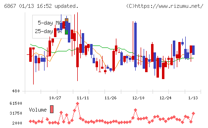 リーダー電子チャート