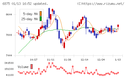 メガチップスチャート