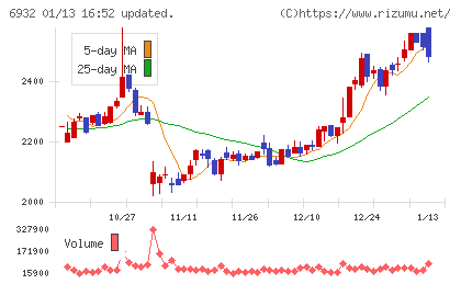 遠藤照明チャート