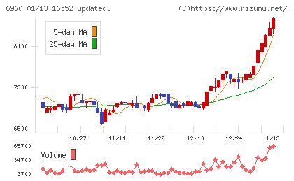 フクダ電子チャート