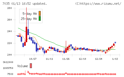 ａｎｄ　ｆａｃｔｏｒｙチャート