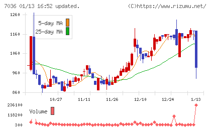 イーエムネットジャパンチャート