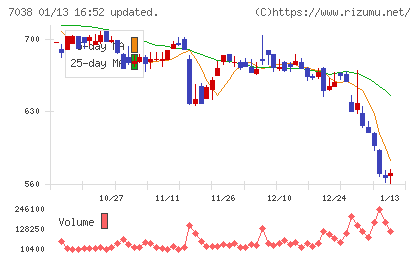 フロンティア・マネジメントチャート