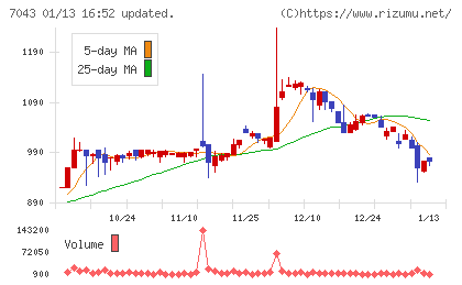 アルーチャート