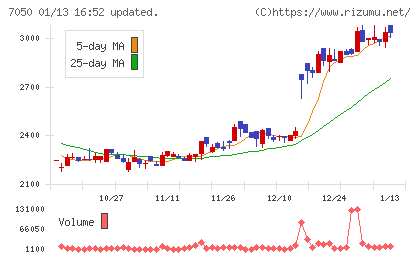 フロンティアインターナショナルチャート