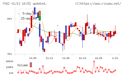 フレアスチャート
