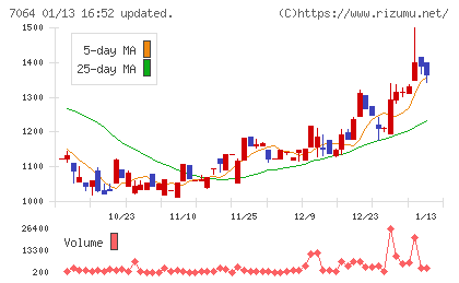 ハウテレビジョンチャート