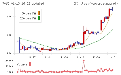 ユーピーアールチャート