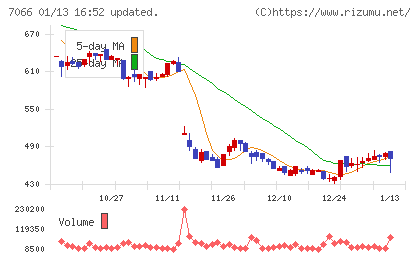 ピアズチャート