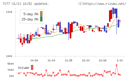 ALiNKインターネットチャート