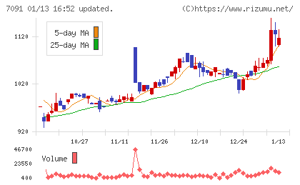リビングプラットフォームチャート