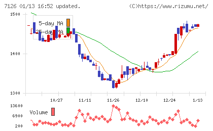 グローバルスタイルチャート