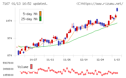 めぶきフィナンシャルグループチャート