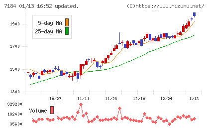 富山第一銀行チャート