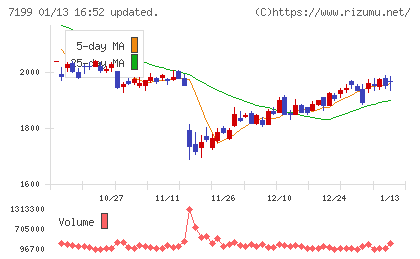 プレミアグループチャート