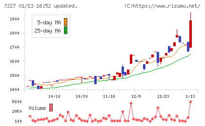 アスカチャート