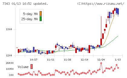 ブロードマインドチャート