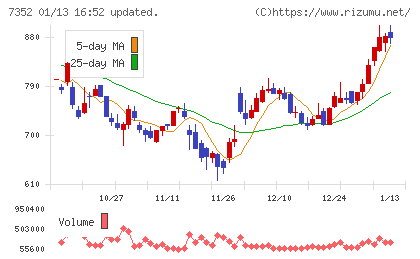 ＴＷＯＳＴＯＮＥ＆Ｓｏｎｓチャート