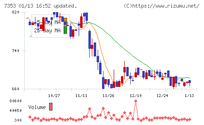 ＫＩＹＯラーニングチャート