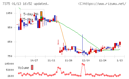 リファインバースグループチャート