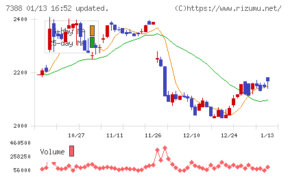 FPパートナーチャート