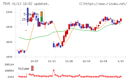 扶桑電通チャート