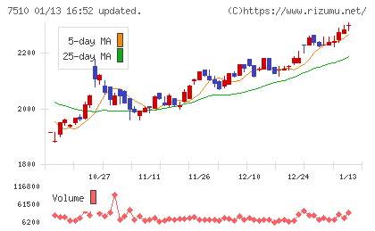 たけびしチャート