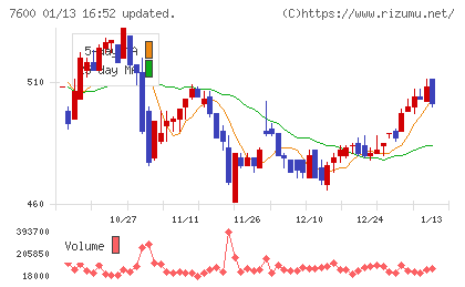 日本エム・ディ・エムチャート