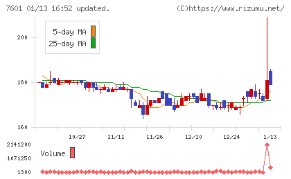 ポプラチャート