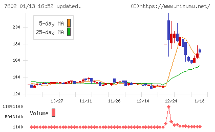 レダックスチャート
