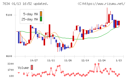 星医療酸器チャート