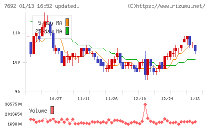 アースインフィニティチャート