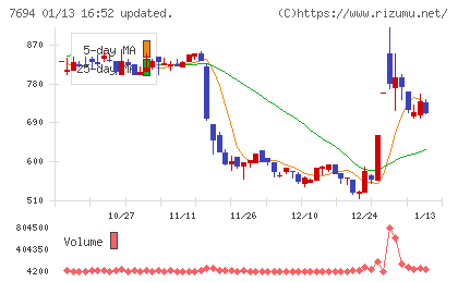 いつもチャート
