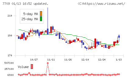 クボテックチャート