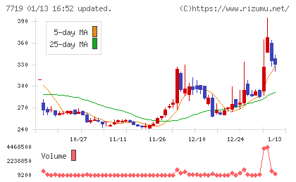 東京衡機チャート