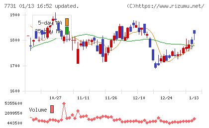 ニコンチャート