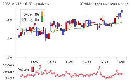 リコーチャート