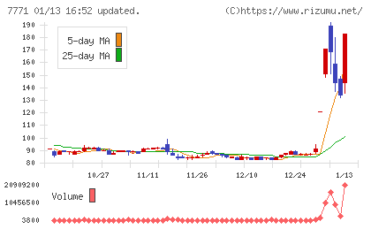 日本精密チャート