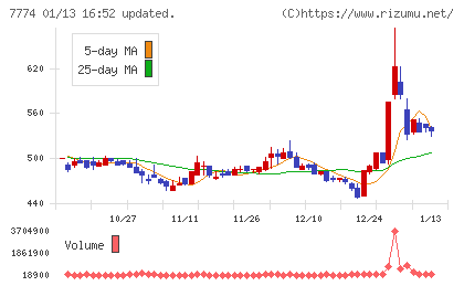 ジャパン・ティッシュエンジニアリングチャート
