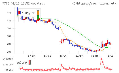 セルシードチャート